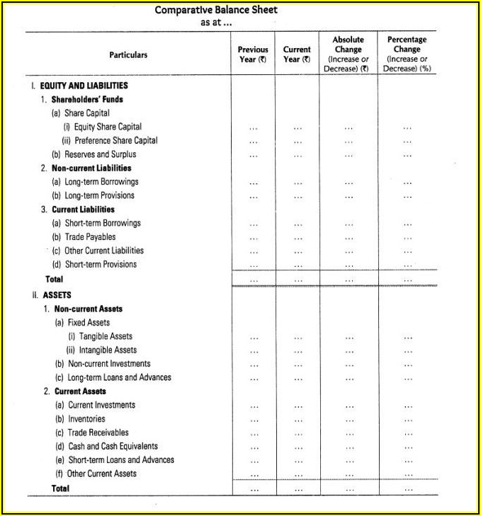 Company Balance Sheet Format Class 12