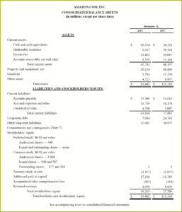 Company Balance Sheet Format Pdf