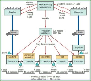 Edi Mapping Online Training