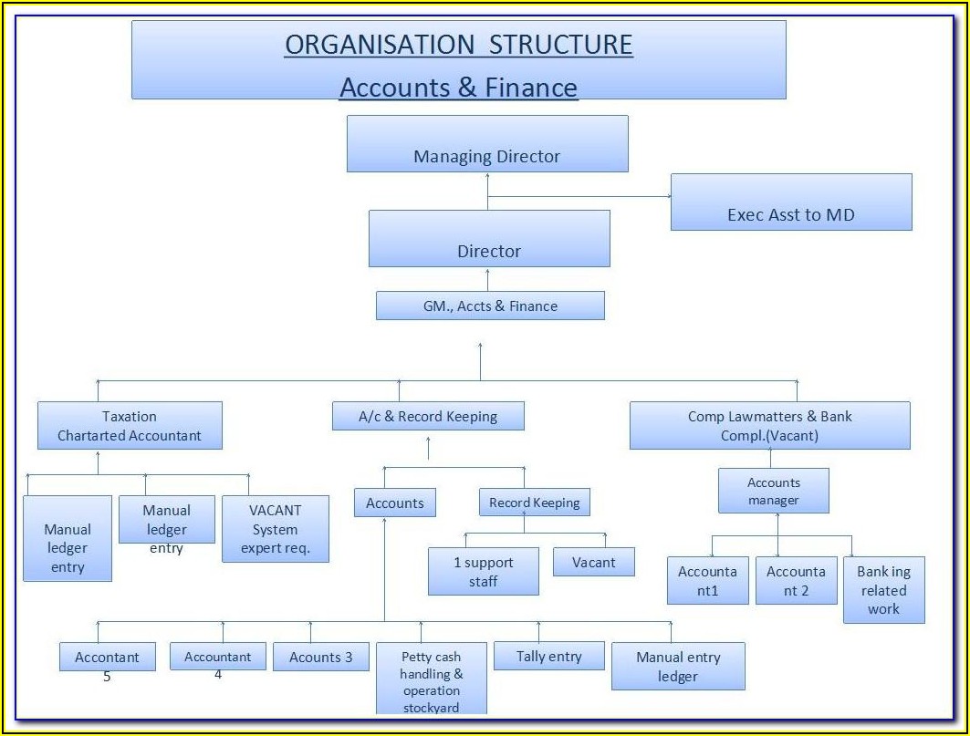 Editable Organizational Chart Template Free