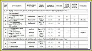 Engineering Inspection Report Format