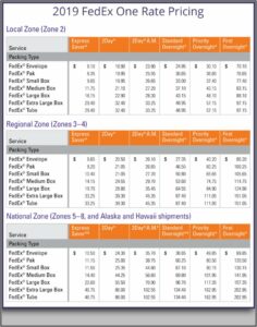 Fedex Overnight Price Envelope