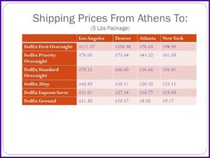 Fedex Standard Overnight Letter Cost