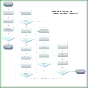 Free Business Process Diagram Tool