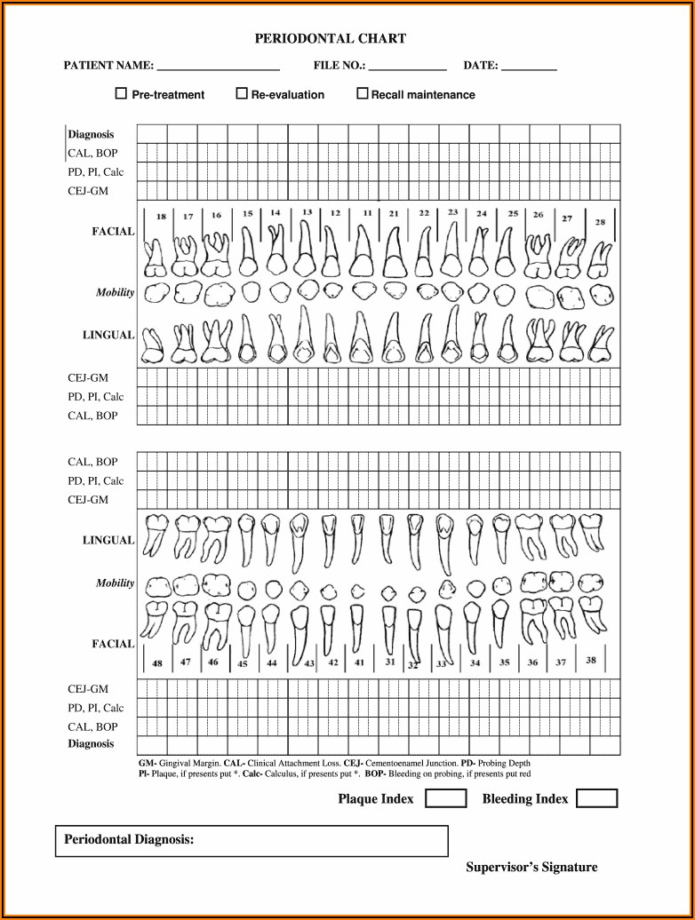 Free Printable Dental Charting Forms