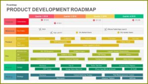 Free Product Roadmap Template Powerpoint