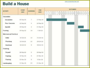 Gantt Chart Template For House Construction