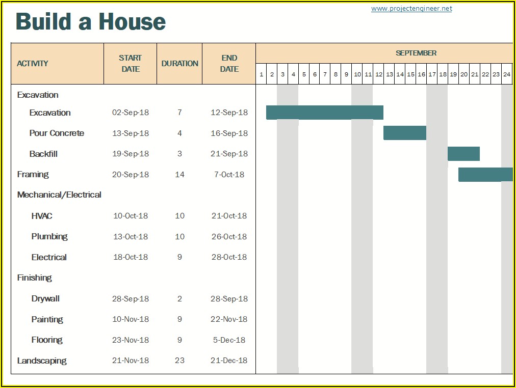 Gantt Chart Template For House Construction