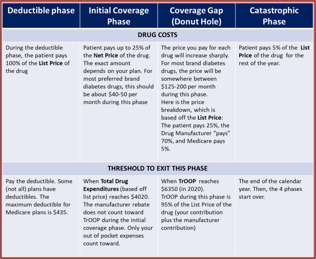 Invokana Patient Assistance Form