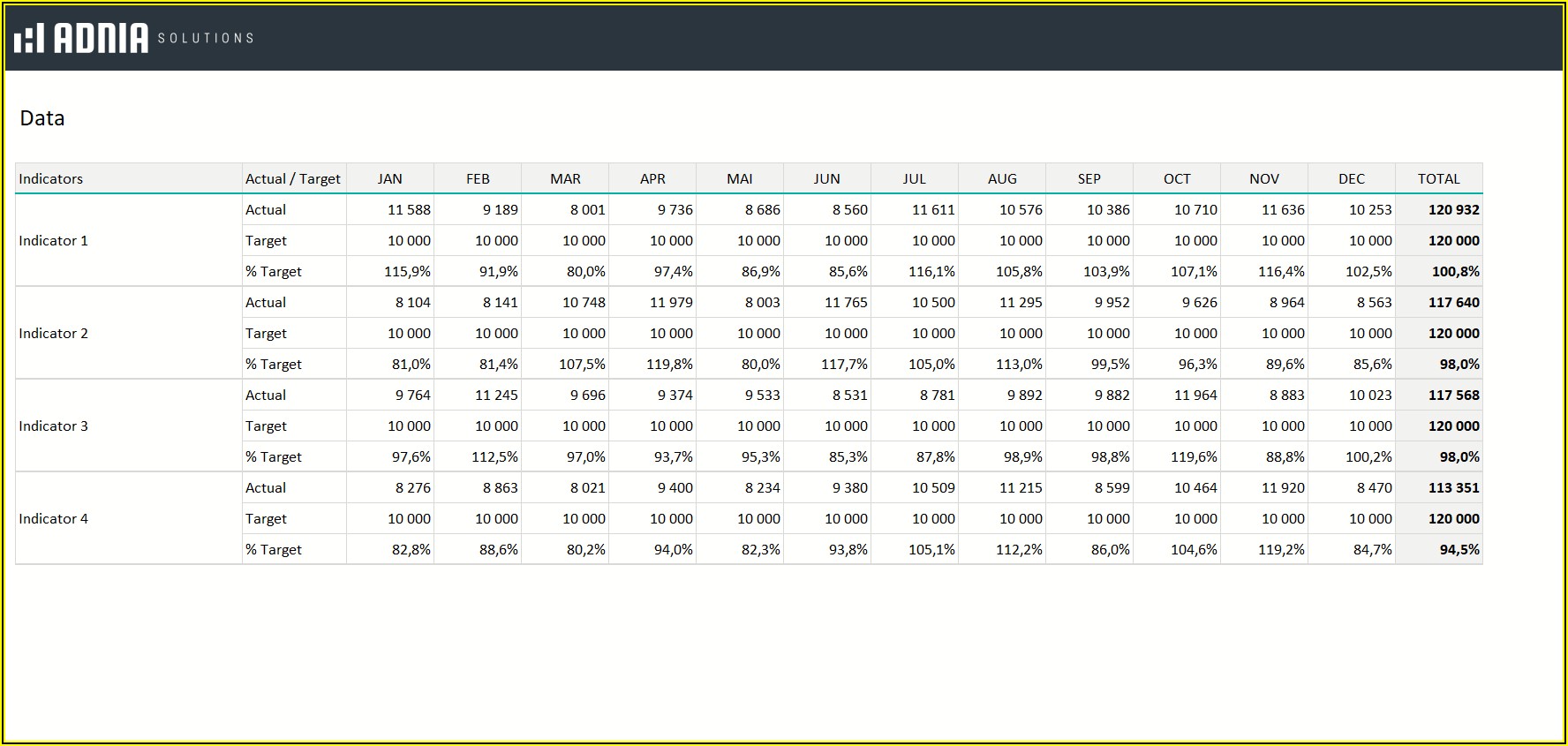 Kpi Template Excel Free