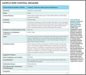 Legionella Risk Assessment Template Free