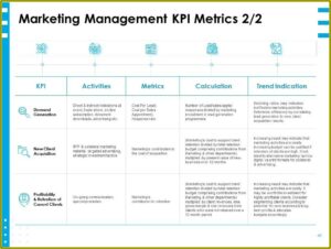 Marketing Plan Powerpoint Presentation Template