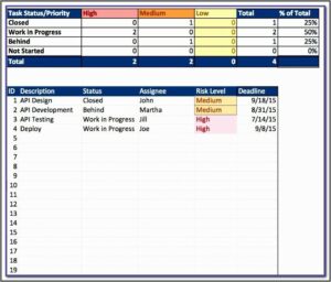 Ms Office Excel Project Management Templates