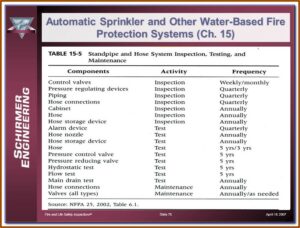 Nfpa Weekly Fire Pump Test Form