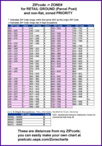 Postage For 9x11 Envelope 2019