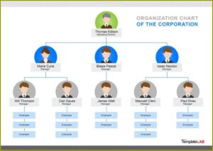 Powerpoint Editable Powerpoint Org Chart Template