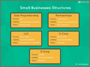 Steps To Forming An Llc In Illinois
