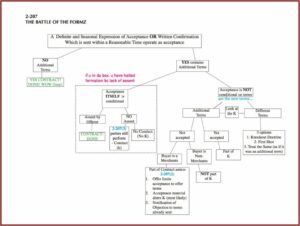 Ucc Article 9 Security Agreement Form