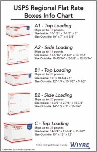 Usps Flat Rate Envelope Rates