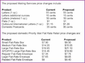 Usps Postage Rates Large Envelope 2019