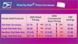 Usps Postage Rates Large Envelope 2020