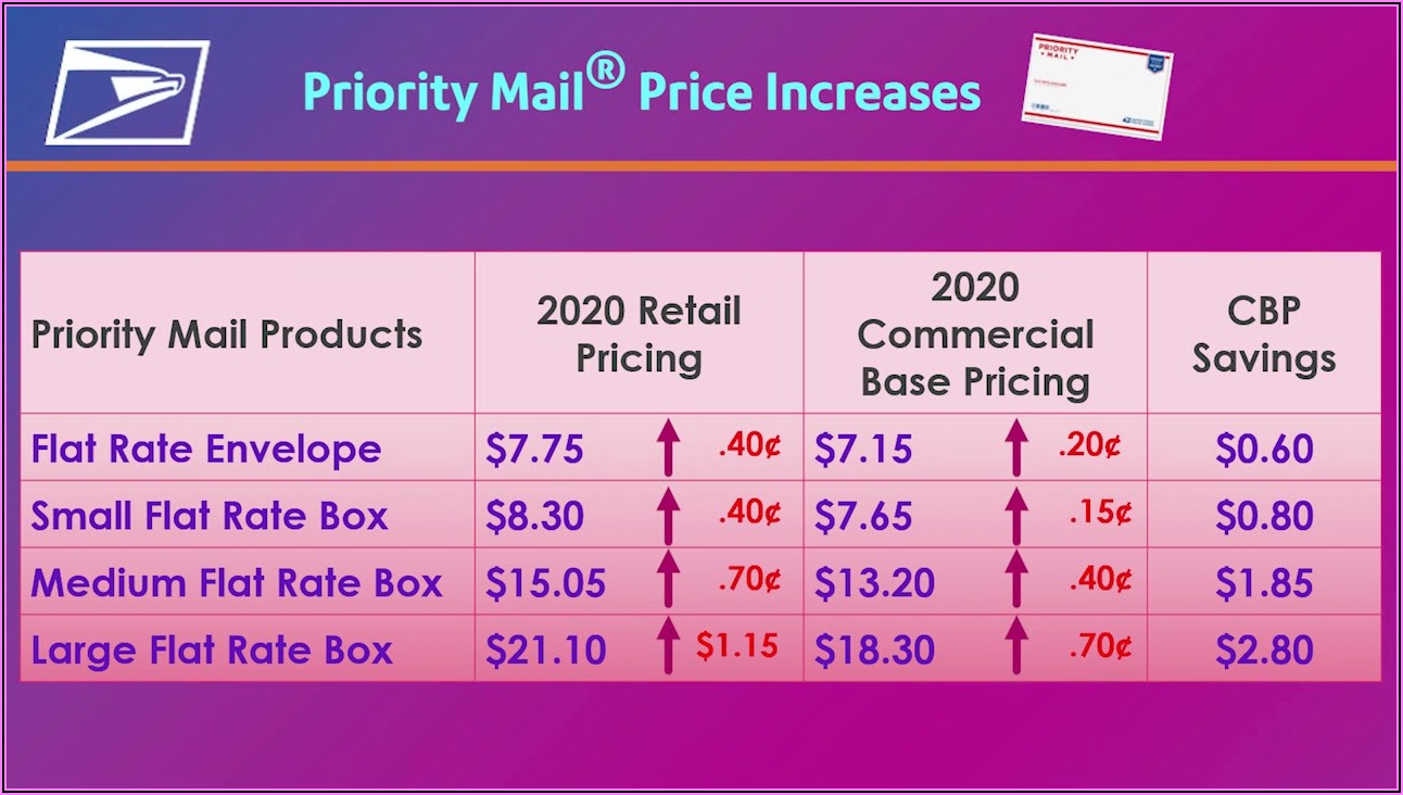 Postage Rates 2020 9 X 12 Envelope Envelope Resume Examples emVKnEllYr