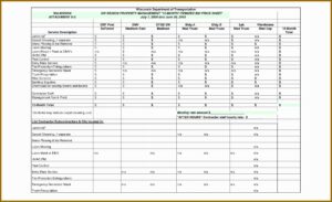 Warehouse Kpi Excel Template Free