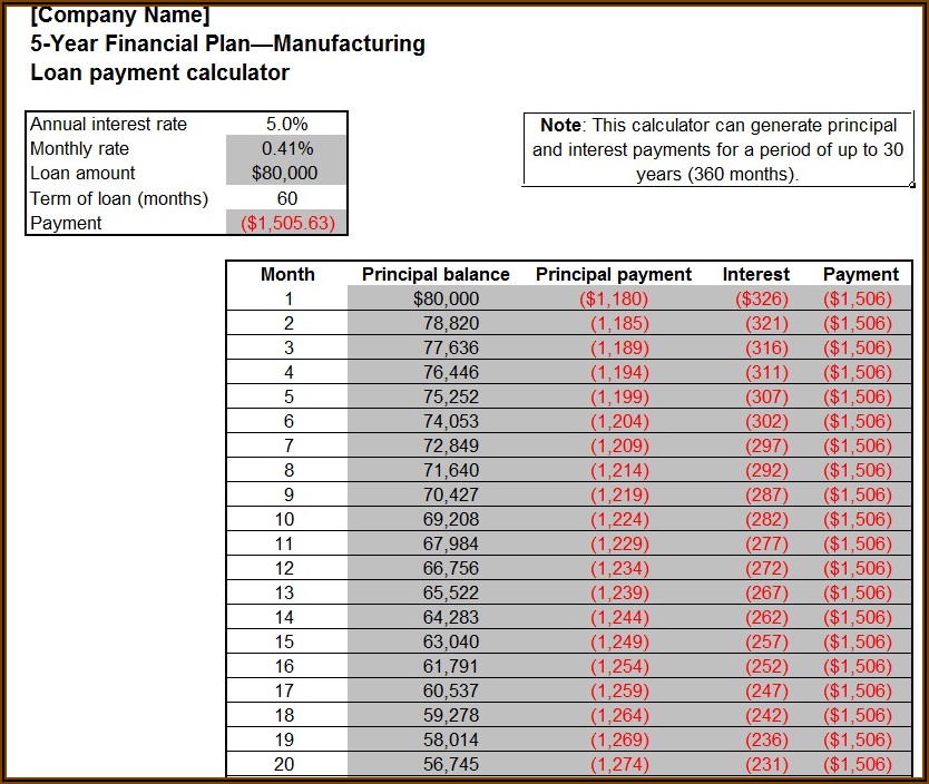 5 Year Financial Plan Template Personal Excel