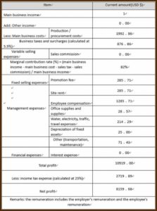 Agricultural Business Proposal Template Pdf