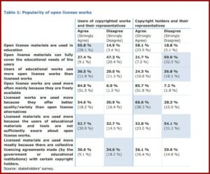Blumberg Lease Agreement Free
