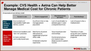 Cvs Aetna Merger Announcement