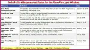 Dell End Of Life Announcements