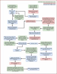 Deq Swppp Inspection Form