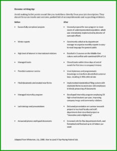 Finder's Fee Agreement Form