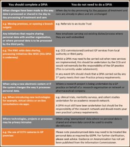 Gdpr 3rd Party Contract Template