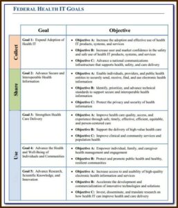 Hospice Emergency Preparedness Plan Template