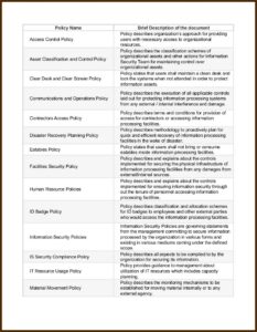 Iso 27001 Documentation Templates Free Download