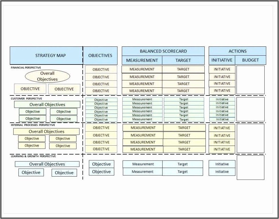 Kpi Scorecard Template Excel Free