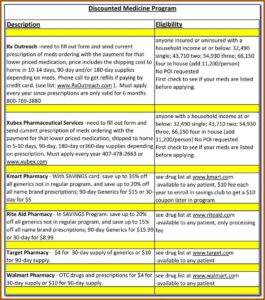 Kyc Application Form Sbi Pdf