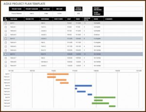 Multiple Project Tracking Dashboard Template Excel Free Download