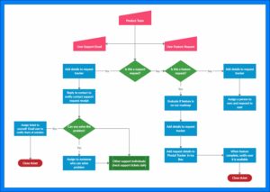 Online Process Flow Drawing Tool
