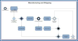 Online Process Mapping Tool