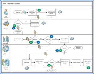 Online Process Mapping Tools Free