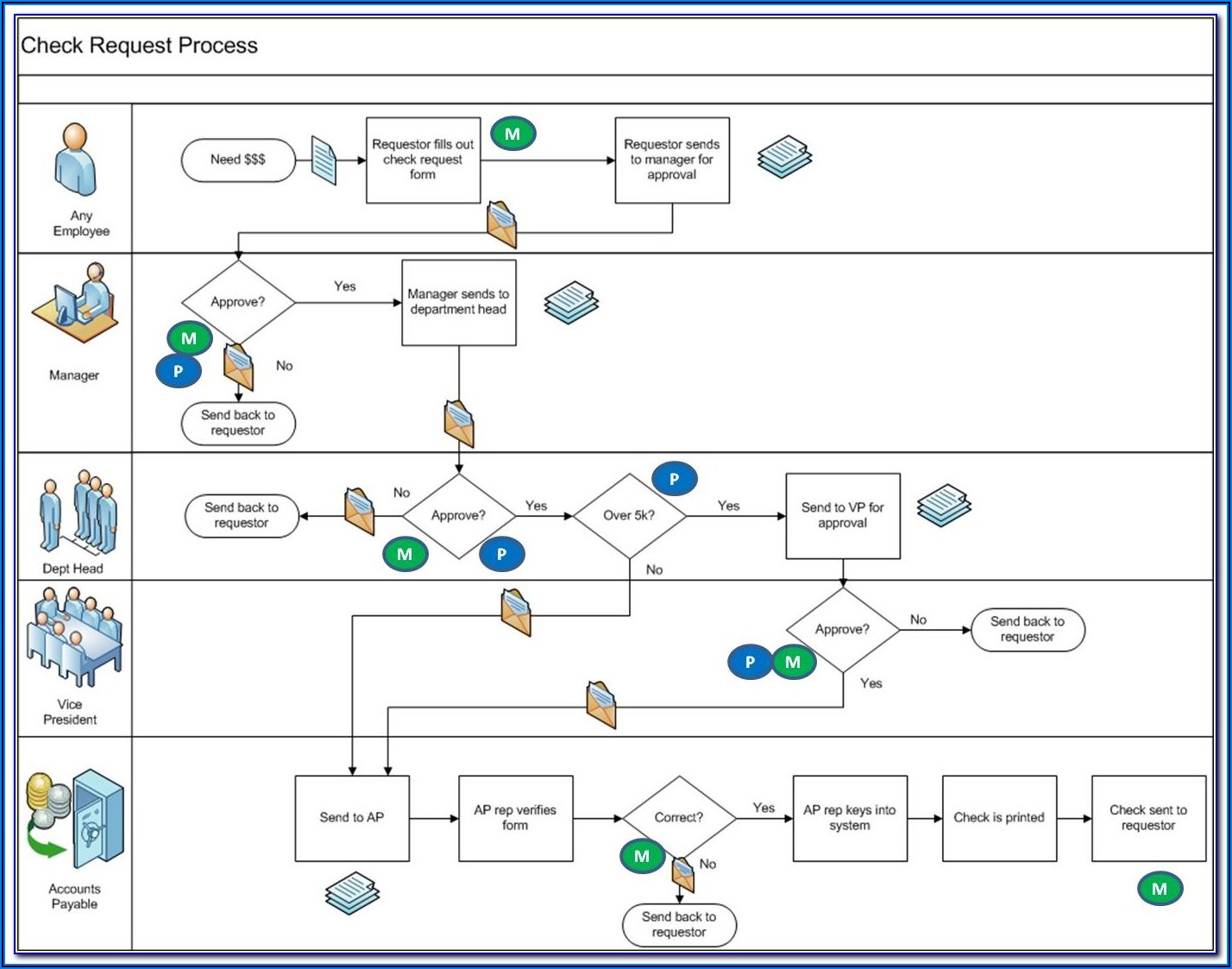 Online Process Mapping Tools Free