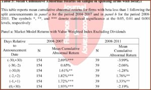 Recent Stock Split Announcements