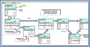 Value Stream Map Template Excel