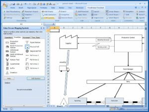 Value Stream Map Template Excel Free