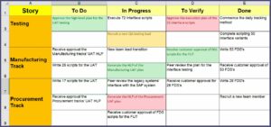 Agile Project Management Excel Templates