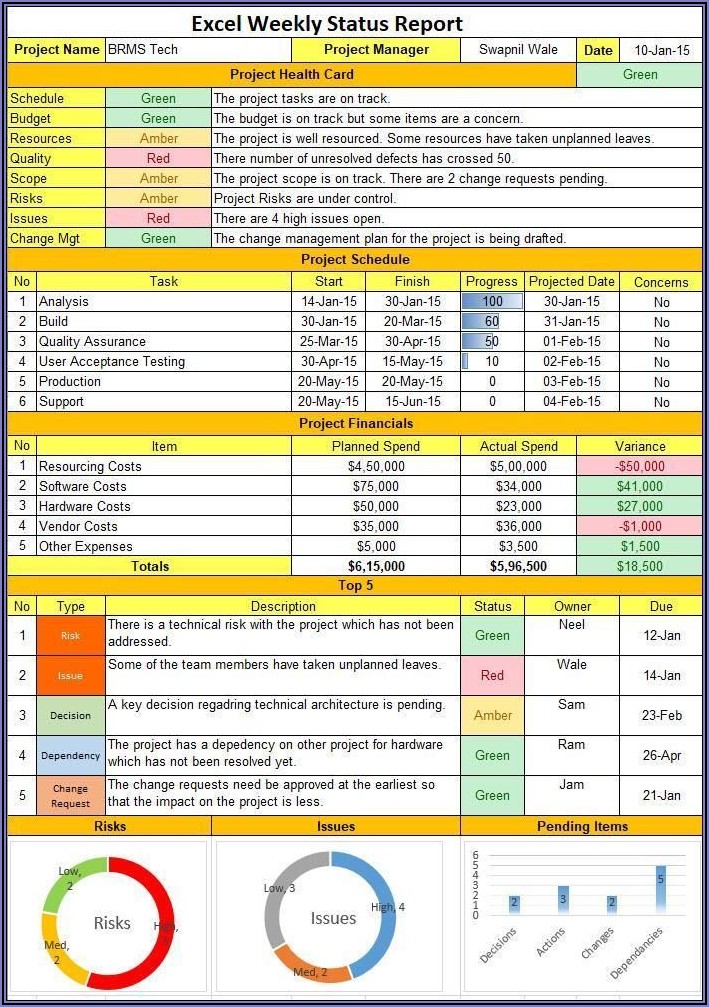 Agile Project Management Template Excel