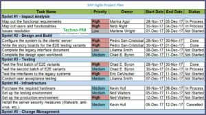 Agile Project Management Templates Pdf
